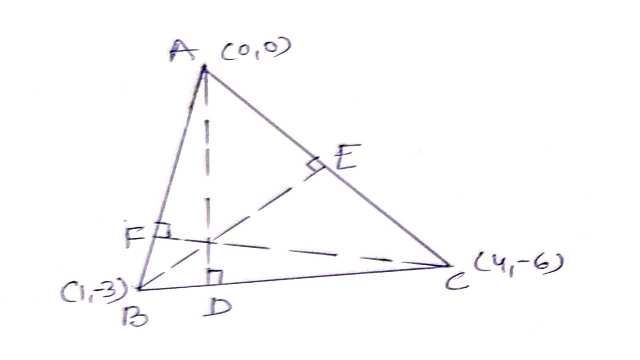 Equation of Line Passing Through Point