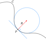 Integration with Trig Identities