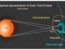 Mathematics of Solar Eclipses,Total Solar Eclipse
