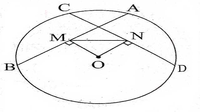 Properties of Circle