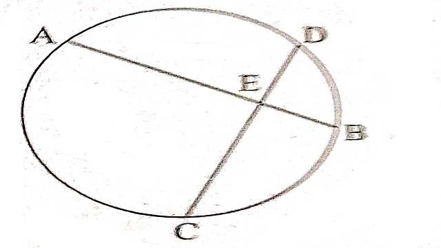 Properties of Circle