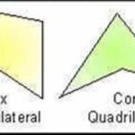 Area of ​​Quadrilateral