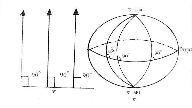 Non Euclidean Geometry