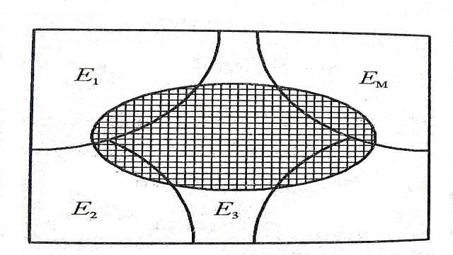 Theorem of Total Probability