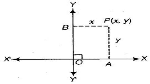 Mathematician Rene Descartes