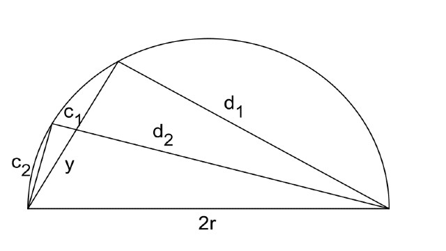 Mathematician Archimedes,Archimedes calculates the side of the 12-gon from that of the hexagon and for each subsequent doubling of the sides of the regular polygon