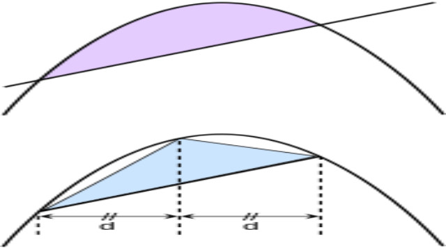 Mathematician Archimedes,A proof that the area of the parabolic segment in the upper figure is equal to 4/3 that of the inscribed triangle in the lower figure from Quadrature of the Parabola