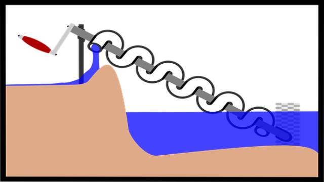 Mathematician Archimedes,Archimedes Screw