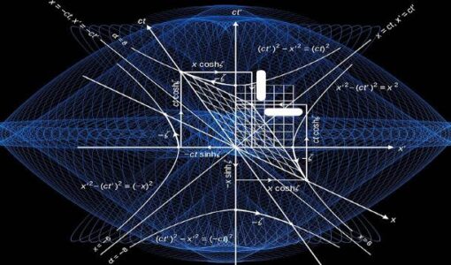 Why We Rationalize The Denominator?