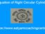 Equation of Right Circular Cylinder