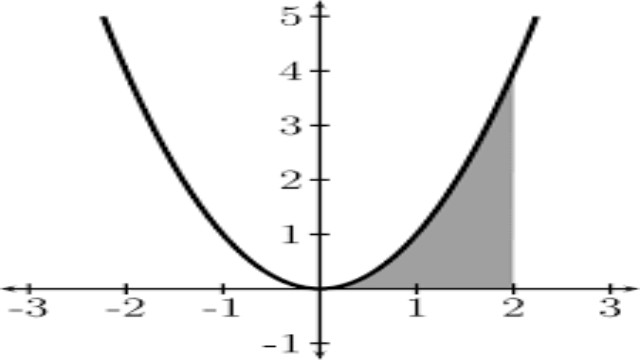 Overview of fundamental mathematics functions through graphs