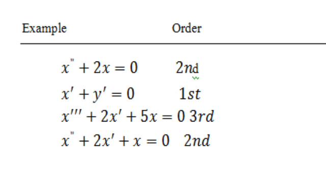 Differential Equations  Basics