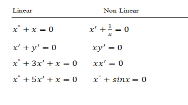 Differential Equations  Basics