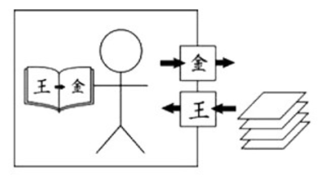 Mathematics students are trapped in Searle Chinese room,Delightfully simple illustration of the Chinese room experiment