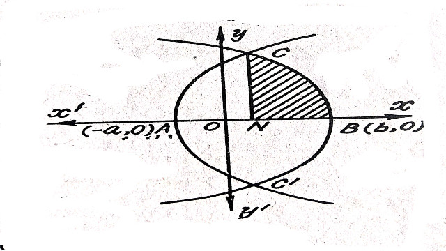 Quadrature in Integral Calculus