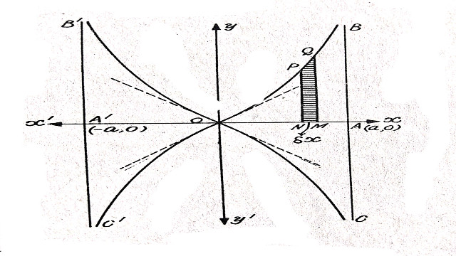 Quadrature in Integral Calculus