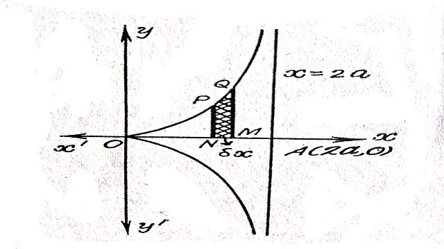 Quadrature in Integral Calculus