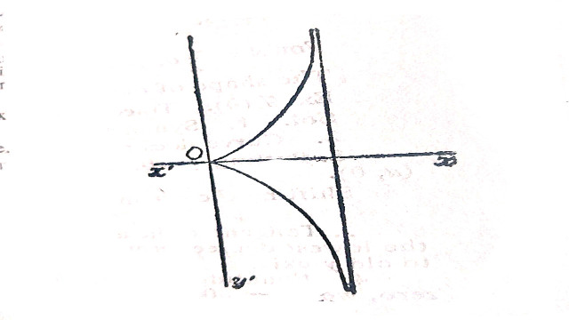 Quadrature Method in Integral Calculus,Cissoid