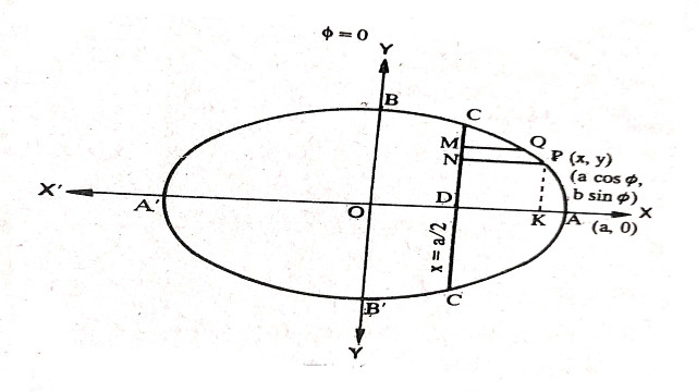 Volume of Solid of Revolution Examples,Ellipse