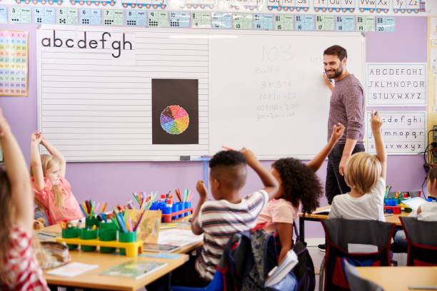 Objectives of Teaching Mathematics