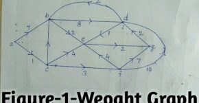 Modal Paper Discrete Mathematics
