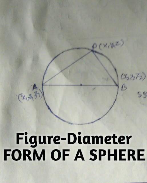 Circle as intersection of sphere plane