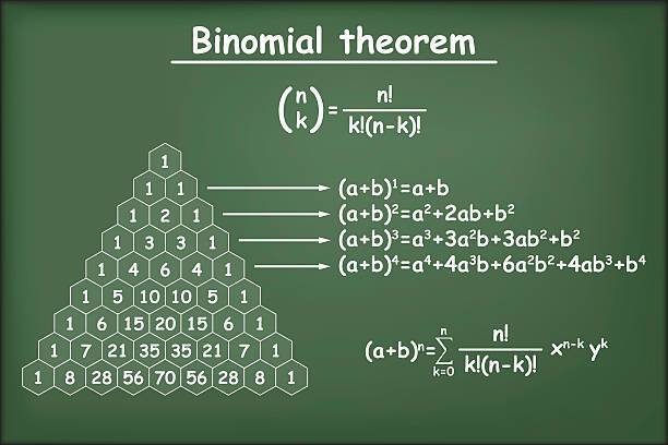 Simplex  Algorithm