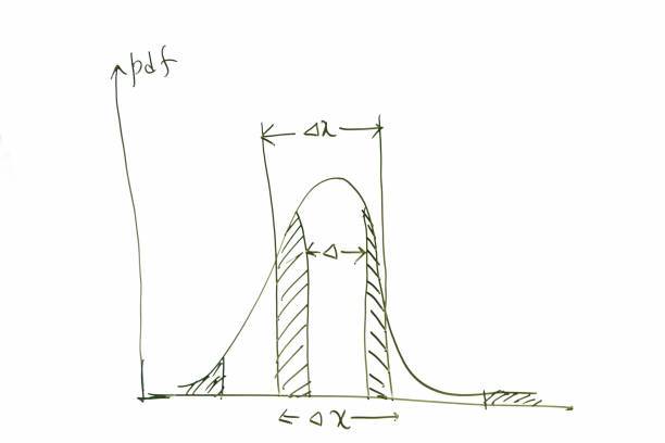 Length of Curves,Rectification