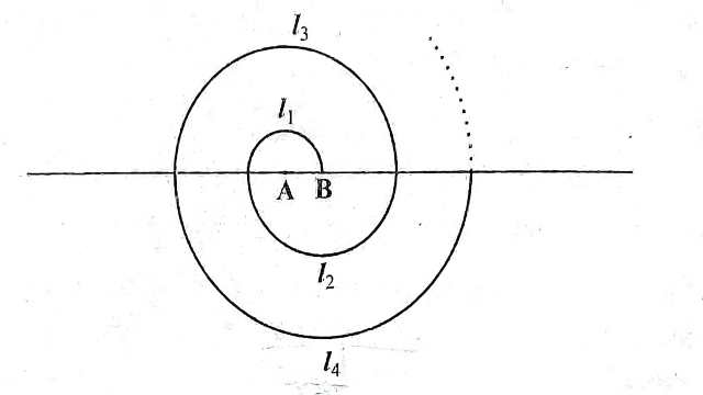 Sum of First n Terms of an AP in Maths