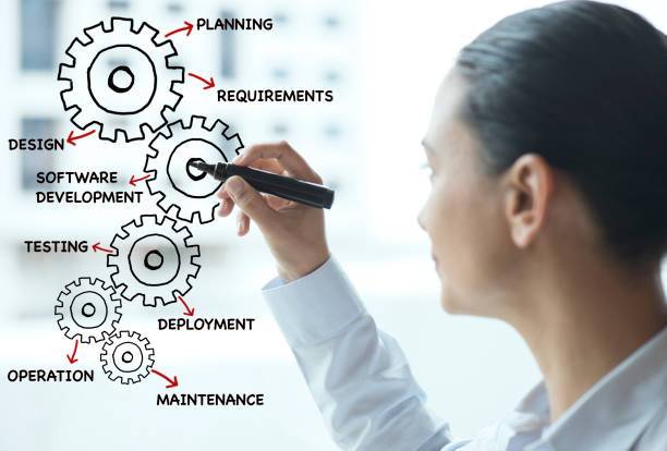 Development Tips part-2 in hindi