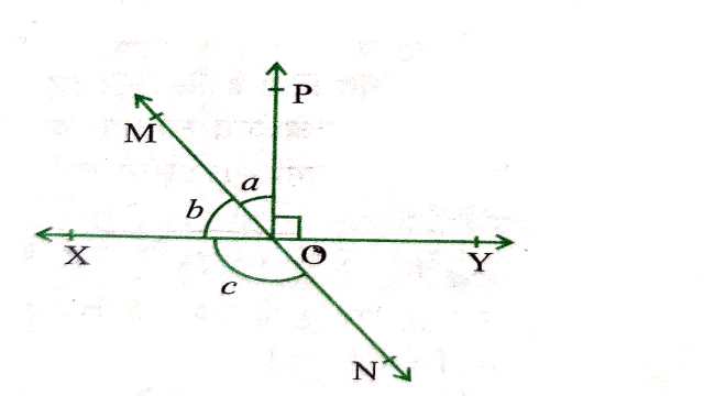 Lines and Angles Class 9