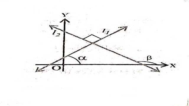 Straight Line Class 11