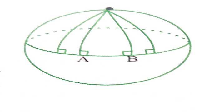 Versions to Euclid 5th Postulate