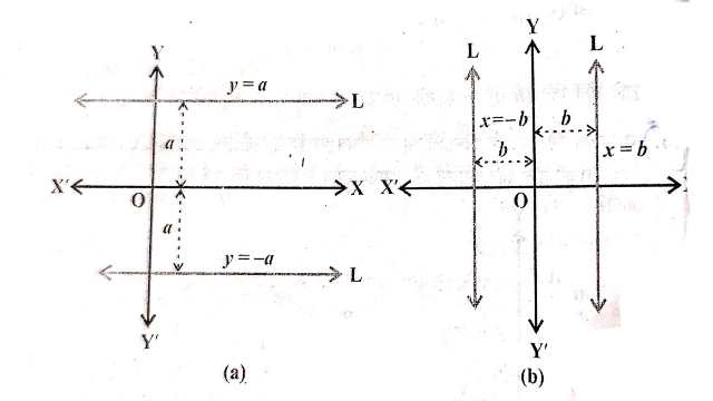 Various Forms of Equation of Line 11th