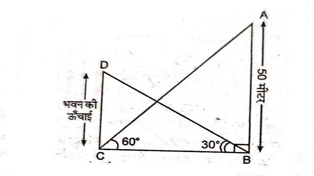 Applications of Trigonometry Class 10