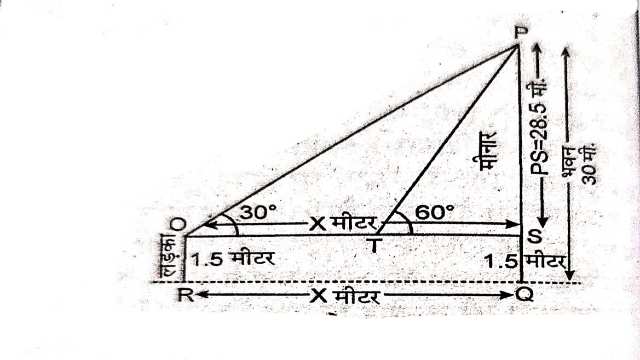 Applications of Trigonometry Class 10