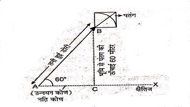 Applications of Trigonometry Class 10