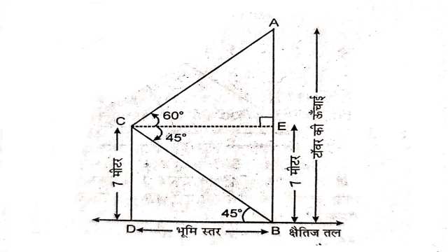 Applications of Trigonometry Class 10