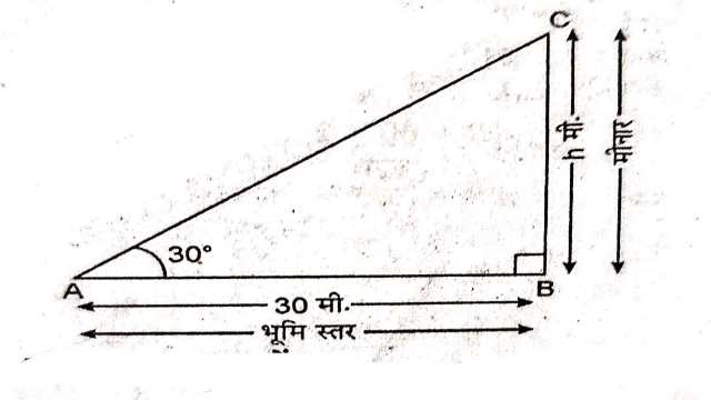 Applications of Trigonometry Class 10