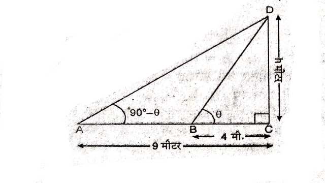 Applications of Trigonometry Class 10
