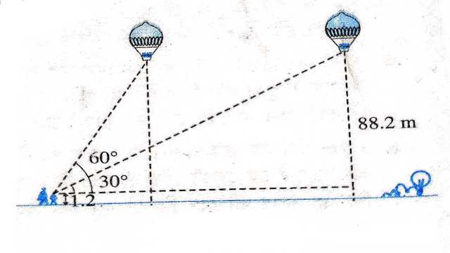Applications of Trigonometry Class 10