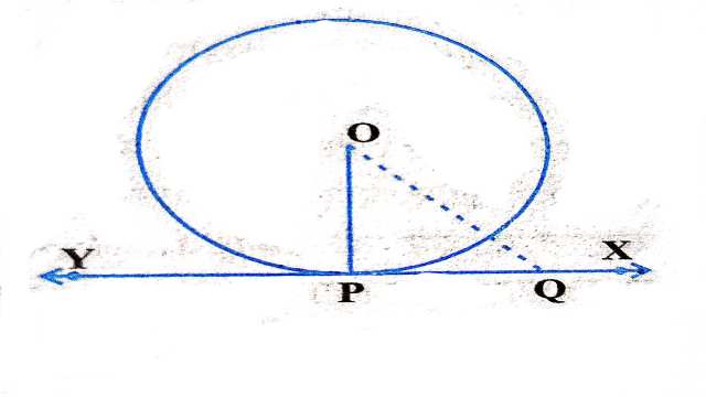 Tangent to a Circle Class 10