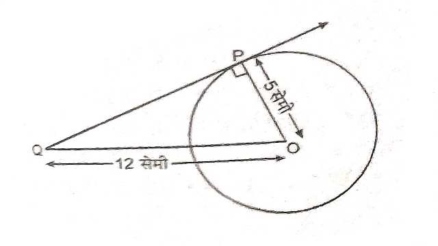Tangent to a Circle Class 10