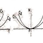 Double Points in Differential Calculus