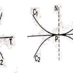 Double Points in Differential Calculus