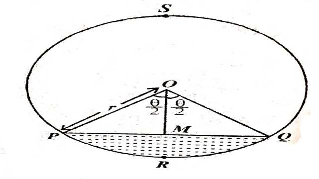 Areas of Sector and Segment of Circle