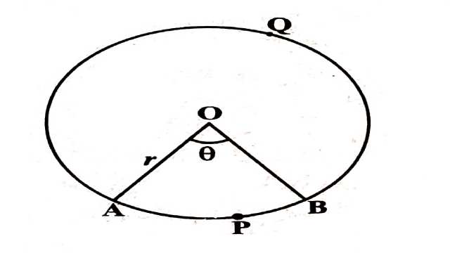 Areas of Sector and Segment of Circle