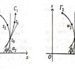 Conformal Mapping in Complex Analysis