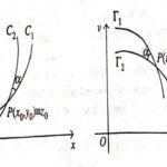 Conformal Mapping in Complex Analysis