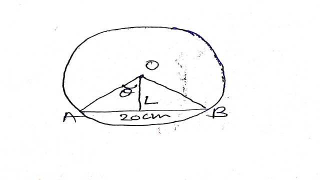 Trigonometric Functions Class 11